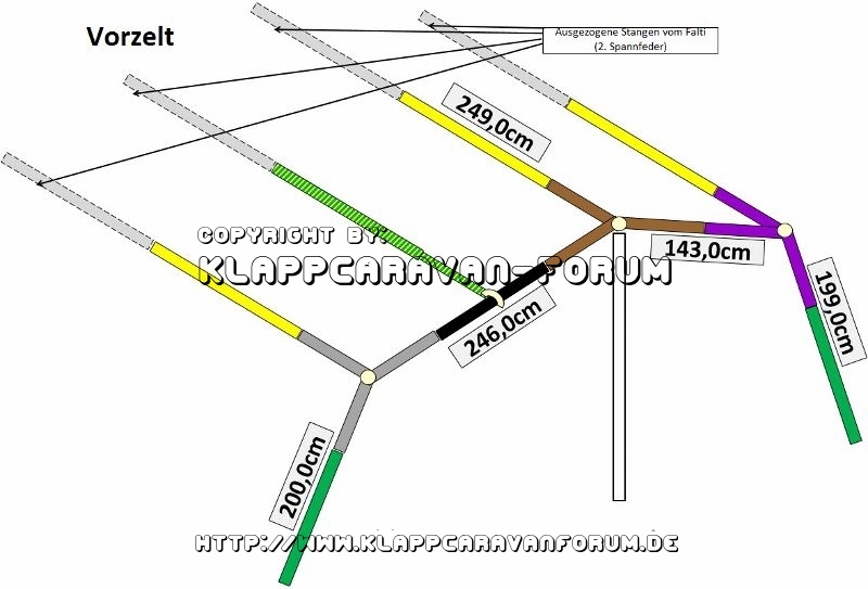 Vorzelt Aufbau (800x543)