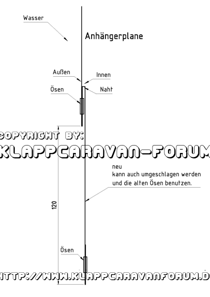 Planeverlängerung-Sizze